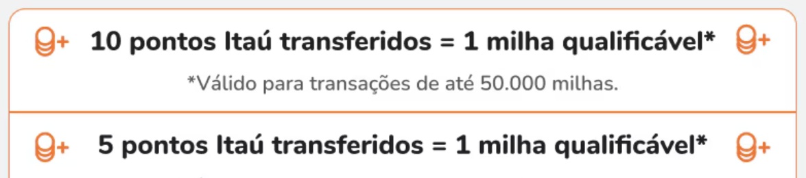 Transferência de Pontos entre Itaú e Smiles antecipa crédito de milhas qualificáveis e acelera status na GOL - Imagem do artigo original