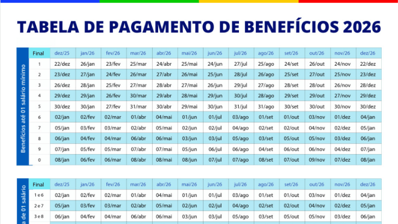 Calendário completo de pagamentos do Bolsa Família, Gás do Povo, Pé-de-Meia e demais benefícios em maio de 2026 - Imagem do artigo
