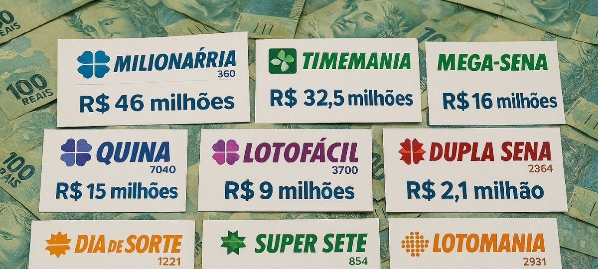 Oito das nove loterias da Caixa acumulam; Mega-Sena 3014 mira prêmio de R$ 16 milhões - Imagem do artigo
