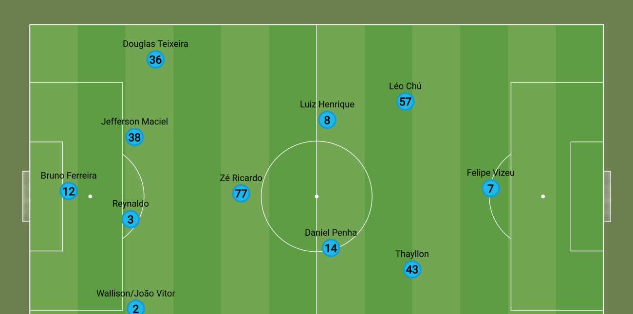 Avaí terá Vizeu, Léo Chú e mais 2 possíveis estreantes contra o CRB; veja provável time titular - Imagem do artigo original
